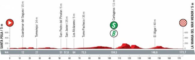 Preview: What you need to know about stage 8 of the Vuelta a España