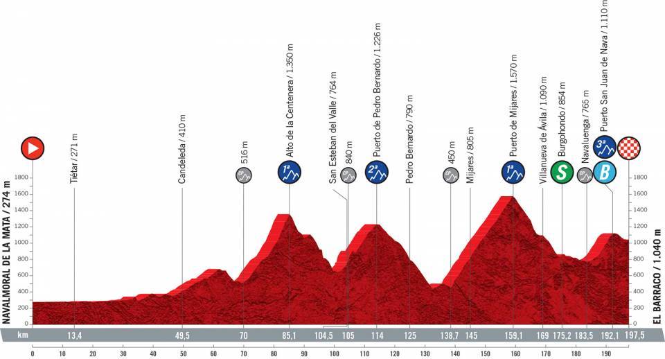 Preview: What you need to know about stage 15 of the Vuelta a España