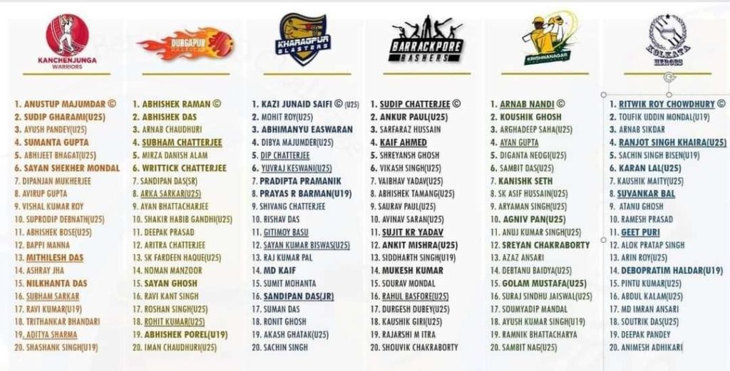 Bengal T20 Challenge: 120 cricketers picked in player’s draft in a glittering function