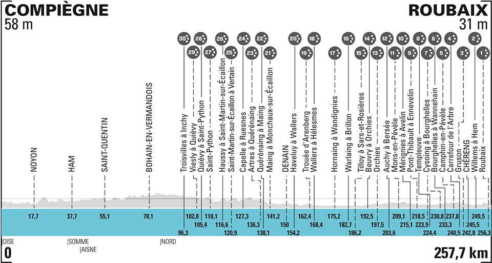 Preview: What you need to know about the men’s Paris-Roubaix