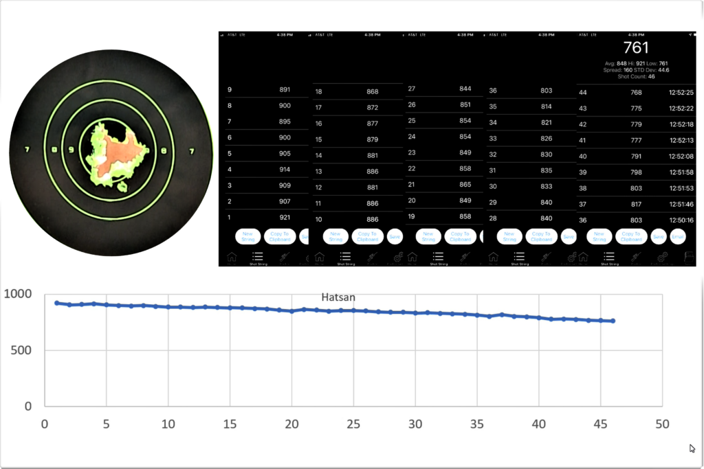 Graphs and charts from the Hatsan Invader