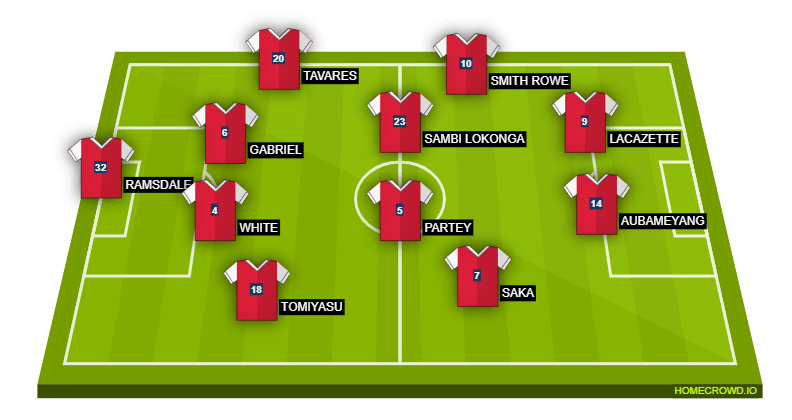ARSENAL PREDICTED STARTING XI
