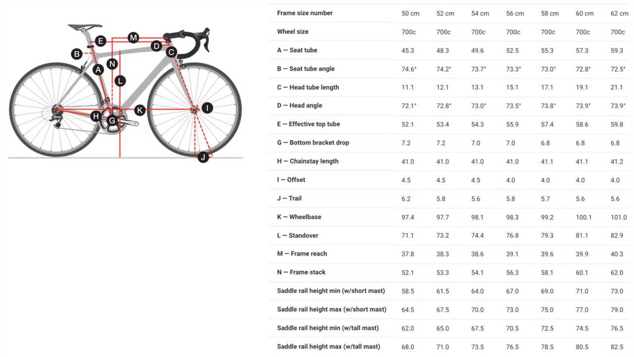 2022 Trek Madone SL 7 eTap review: Speedy and comfy, but seriously heavy