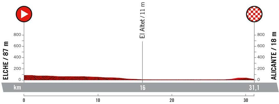 The climbers should like their chances at the 2022 Vuelta