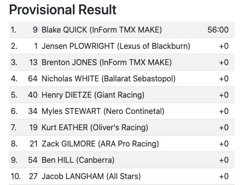 Roseman-Gannon and Quick double up on day 2 of the Bay Crits