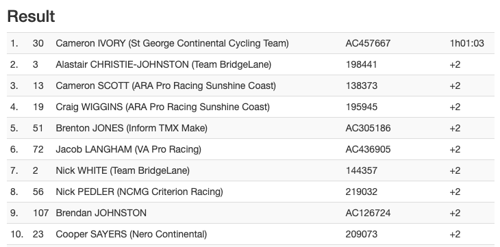 Cameron Ivory solos to Australian criterium title