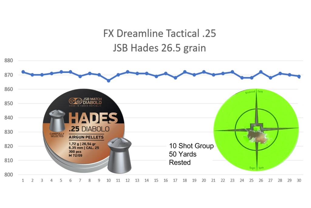 A 30 shot string shot by the FX Dreamline