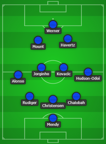 How Chelsea could line up against Crystal Palace