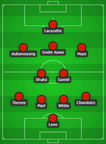 Predicted lineup to face Spurs