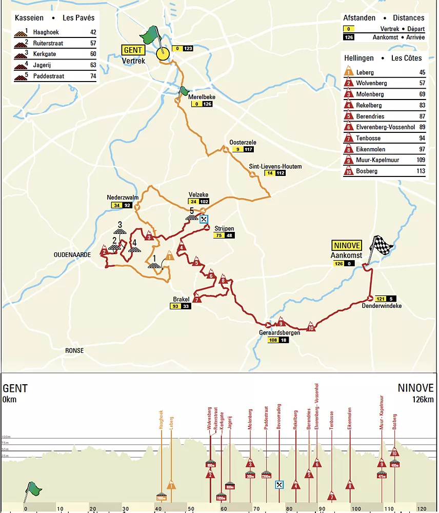 Preview: What to expect from the 2022 edition of the women’s Omloop Het Nieuwsblad