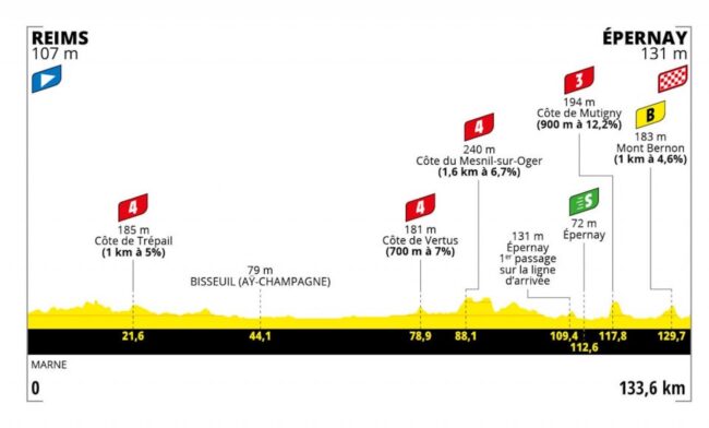 Preview: What you need to know about stage 3 of the 2022 Tour de France Femmes