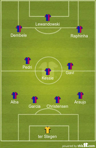 Barcelona Predicted Lineup Vs Real Sociedad