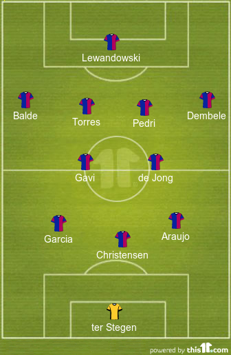 Barcelona predicted lineup vs Real Valladolid