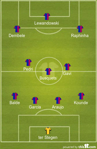 4-3-3 Barcelona Predicted Lineup Vs Sevilla