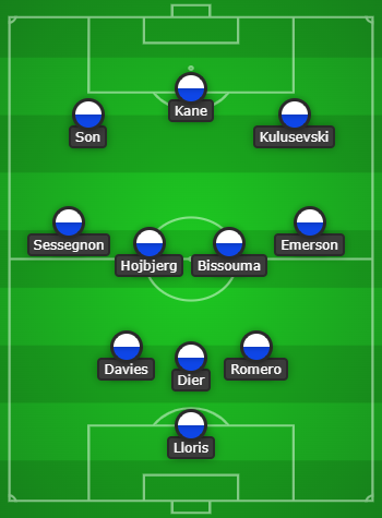 Tottenham Hotspur 3-4-3 Predicted Lineup Vs Fulham