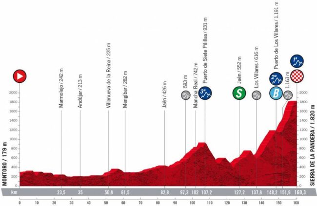 Preview: What you need to know about stage 14 of the 2022 Vuelta a España