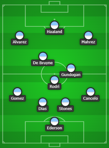 4-3-3 Manchester City Predicted Lineup Vs Sevilla