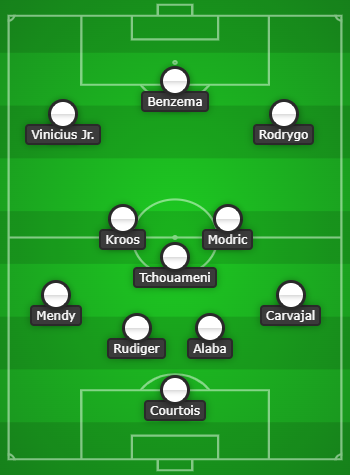 4-3-3 Real Madrid Predicted Line Up Vs Celtic