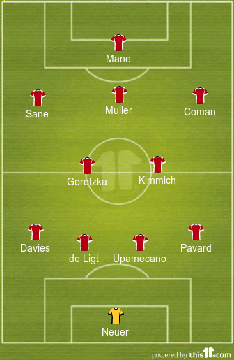 Bayern Munich Predicted Lineup Vs Inter Milan