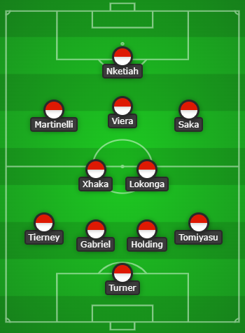 4-2-3-1 Arsenal Predicted Lineup Vs Zurich