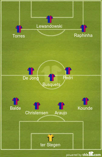 Barcelona predicted lineup vs Viktoria Plzen