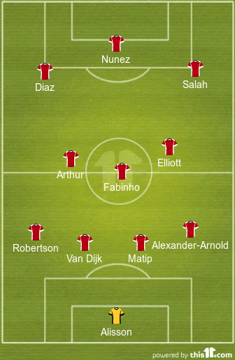 4-3-3 Liverpool Predicted Lineup Vs Napoli