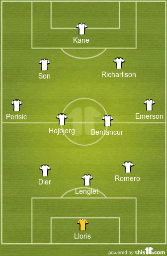 Tottenham Hotspur Predicted Lineup Vs Marseille