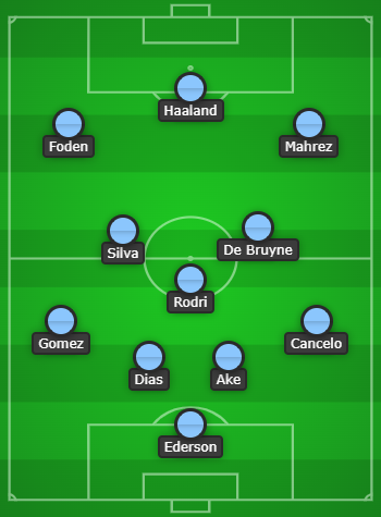 4-3-3 Manchester City Predicted Lineup Vs Tottenham Hotspur