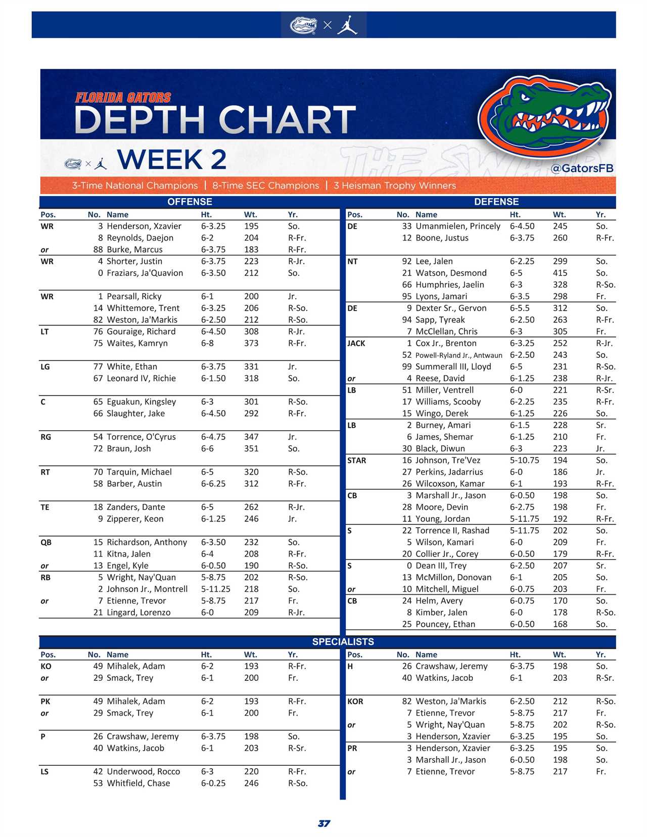 Florida updates depth chart ahead of week 2 matchup with Kentucky