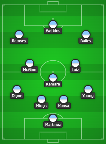 4-3-3 Aston Villa Predicted Line Up Vs Leicester City