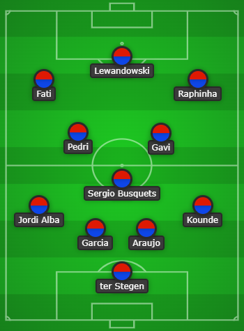 4-3-3 Barcelona Predicted Line Up Vs Cadiz