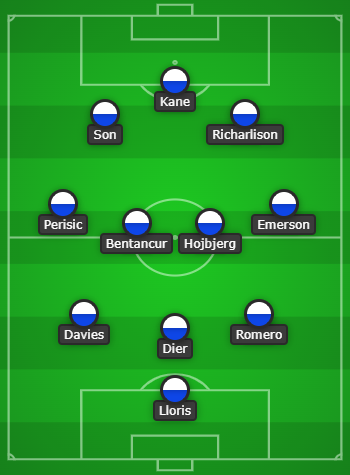 3-4-3 Tottenham Hotspur Predicted Lineup Vs Sporting Lisbon