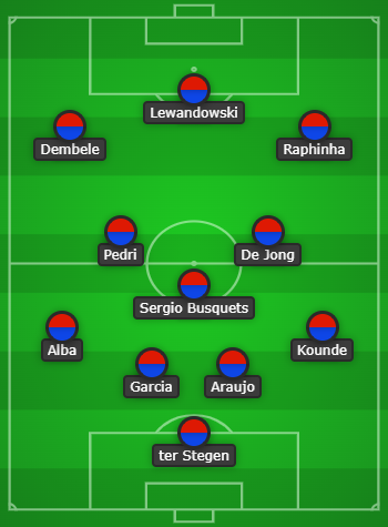 4-3-3 Barcelona Predicted Lineup Vs Bayern Munich