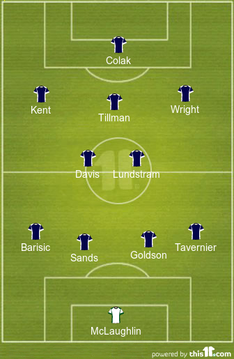 football formations