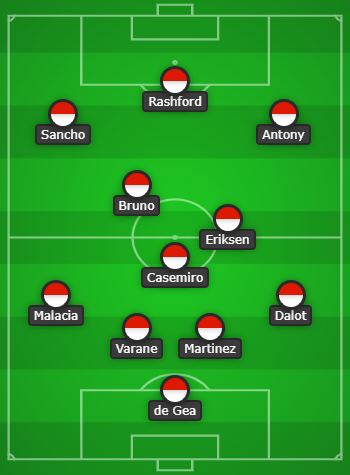 4-3-3 Manchester United Predicted Lineup Vs Sheriff