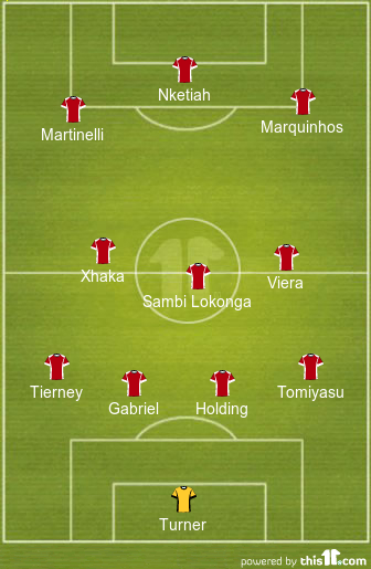 4-3-3 Arsenal Predicted Lineup Vs PSV Eindhoven