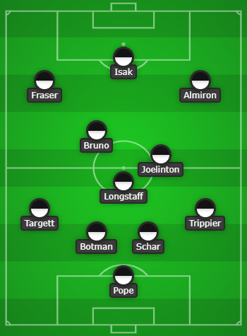 4-3-3 Newcastle United Predicted Lineup Vs Bournemouth