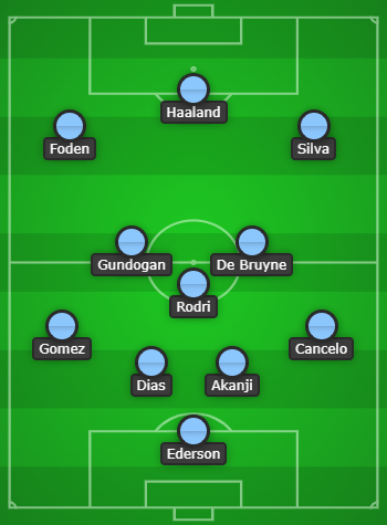 4-3-3 Manchester City Predicted Lineup Vs Wolves