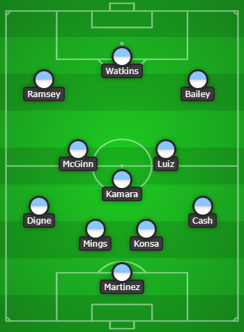 4-3-3 Aston Villa Predicted Lineup Vs Southampton