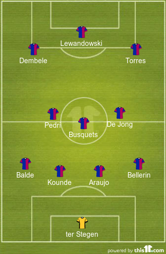 4-3-3 Barcelona Predicted Lineup Vs Elche