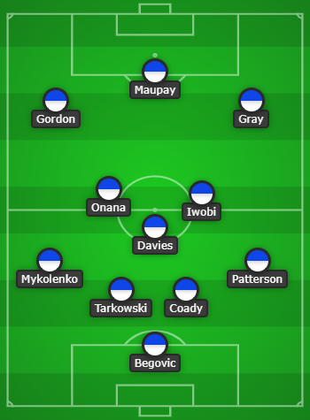 4-3-3 Everton Predicted Lineup Vs West Ham United