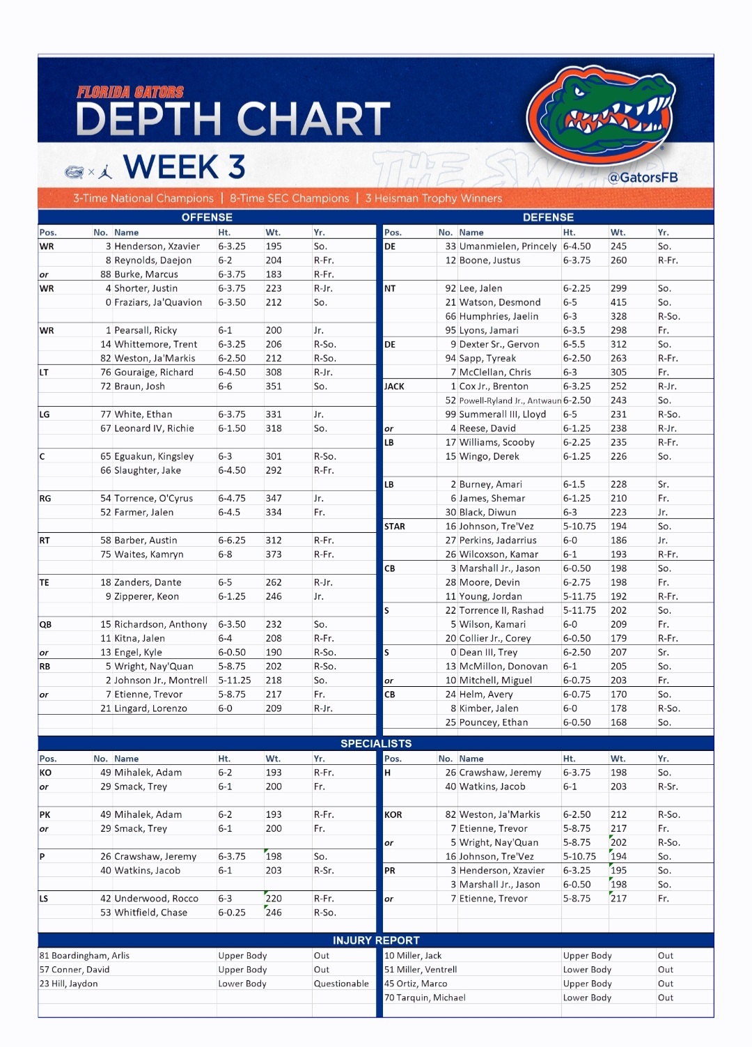 Big changes made to Florida's depth chart ahead of Week 3 meeting with USF