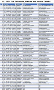 IPL 2021 Fixture