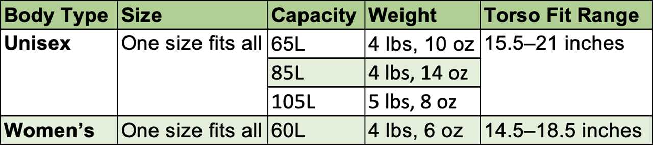 A table depicts the Coyote's size range.