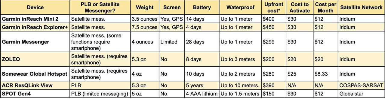 The data from PLB testing is in a table.