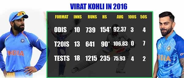 Can Virat Kohli replicate the form of 2016 as he starts 2023 with a bang | KingKohli
