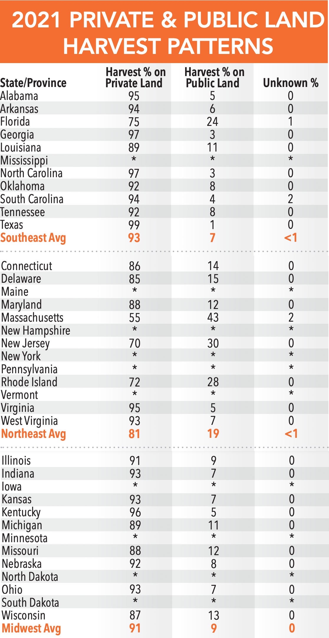 deer harvest data