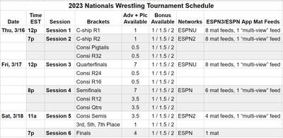 Wrestling Nationals Session 5 Open Thread