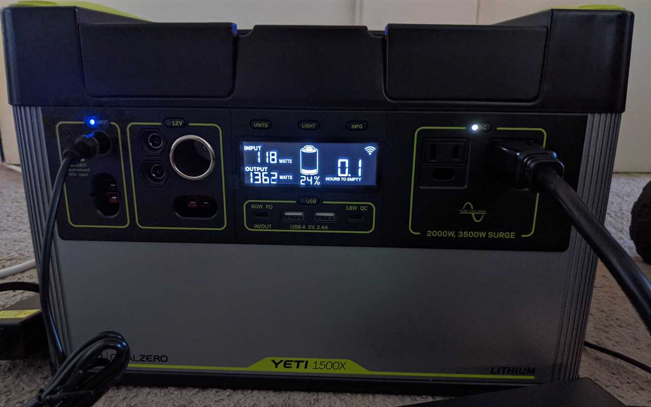 An output of 1362W was only a portion of the Yeti 1500X’s 2000W capacity.