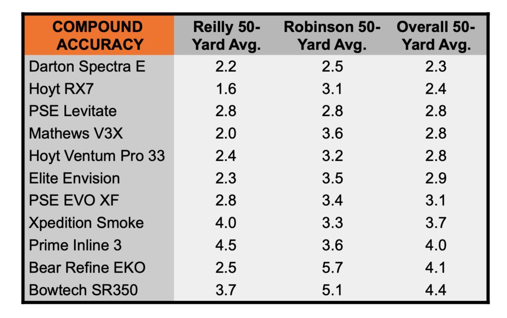 compound bow accuracy